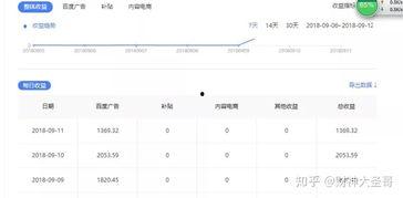 爆料赚钱截图图片大全最新,揭秘网络赚钱新趋势
