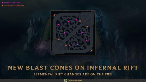 英雄联盟地图改动最新爆料 第2张 英雄联盟地图改动最新爆料 第2张